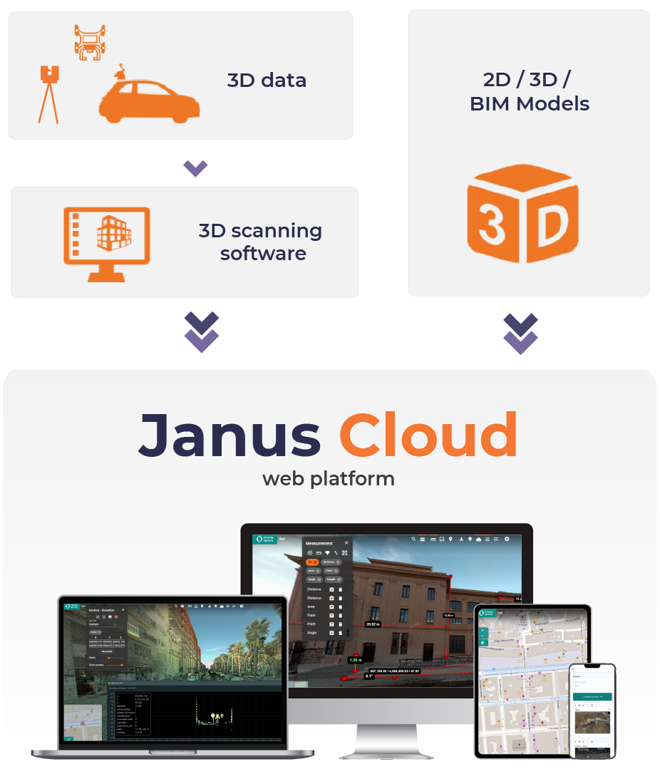 Janus-Cloud-Workflow